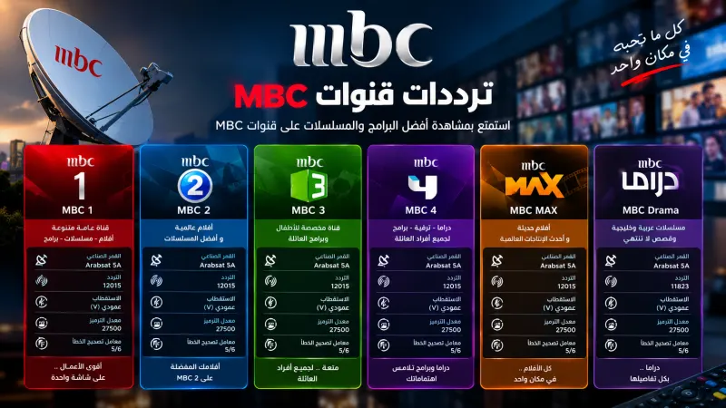 تردد ام بي سي مصر