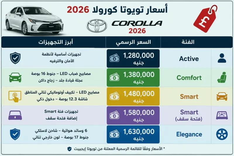 سعر تويوتا كورولا 2026 في مصر