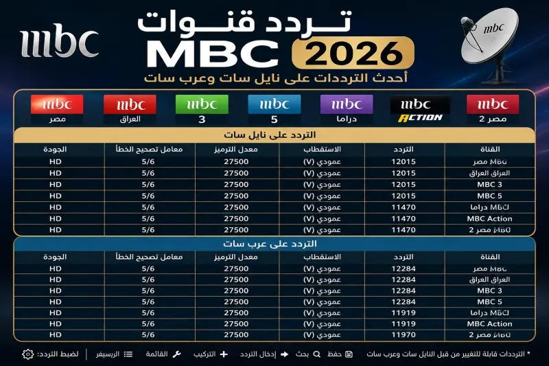  تردد قنوات MBC